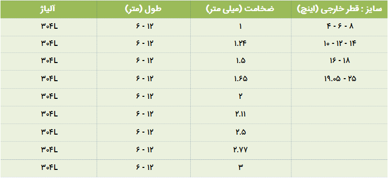 انواع لوله استیل 304