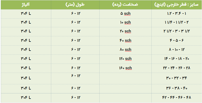 مشخصات فنی لوله استیل 304